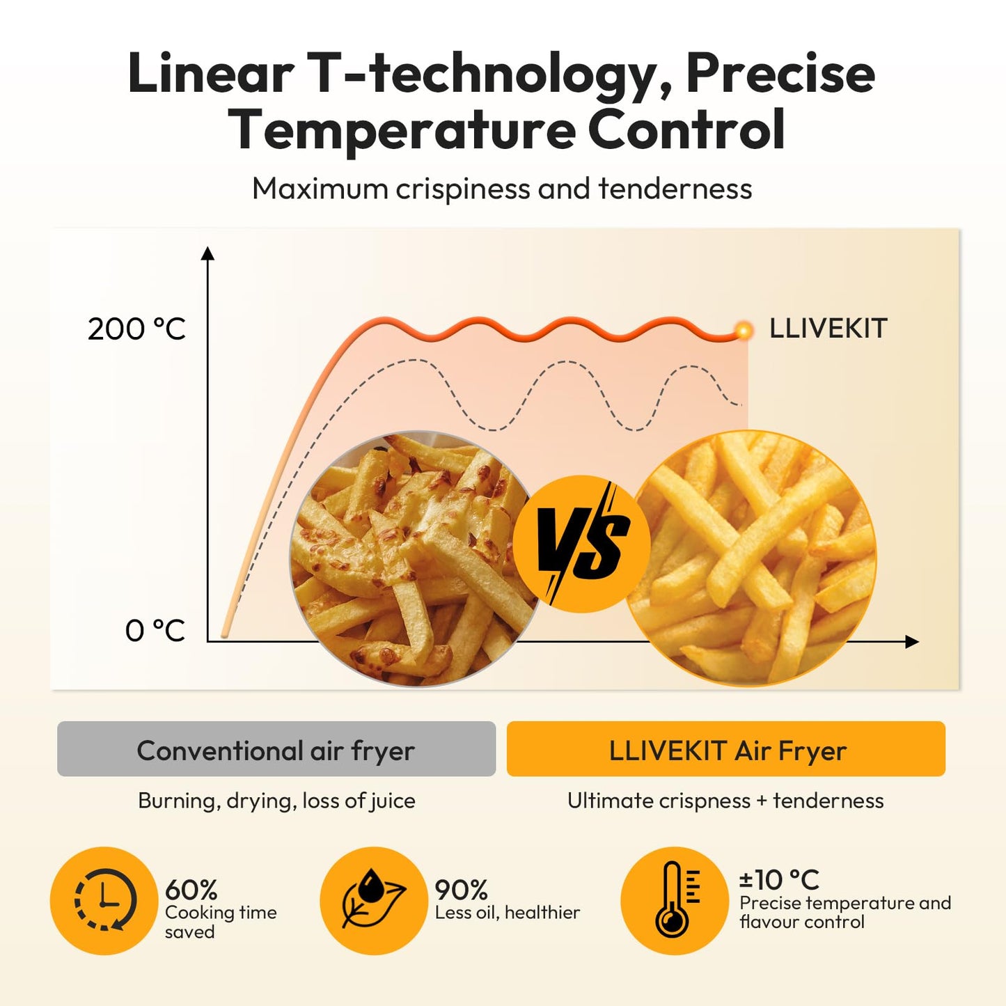 LLIVEKIT 26L Air Fryer Oven – 14 Programs, 360° Hot Air, Dishwasher Safe, White