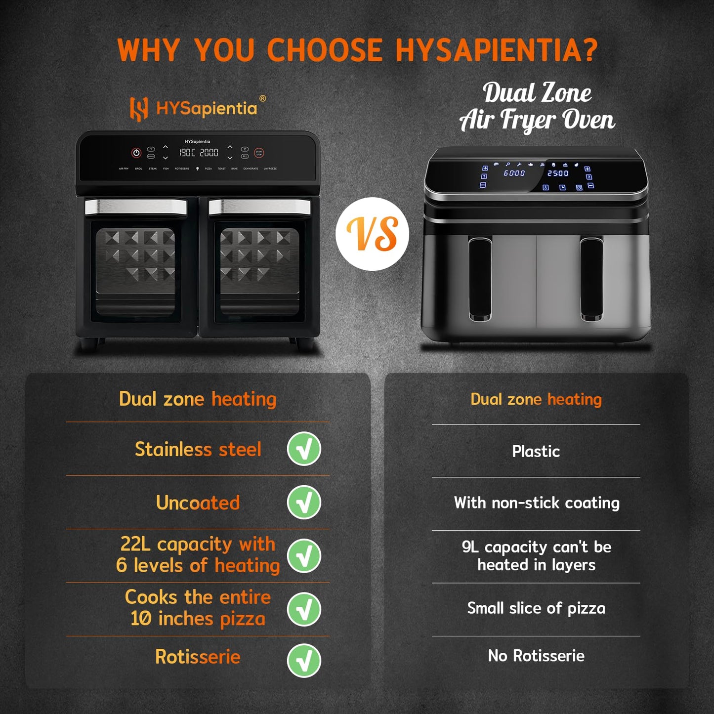 HYSapientia 22L Dual Zone Air Fryer Oven with Rotisserie – 10-in-1, Stainless Steel